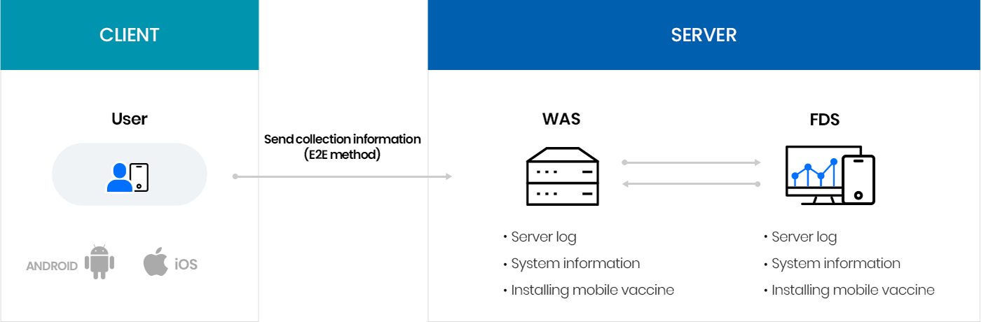 y-PCMonitor Process Diagram