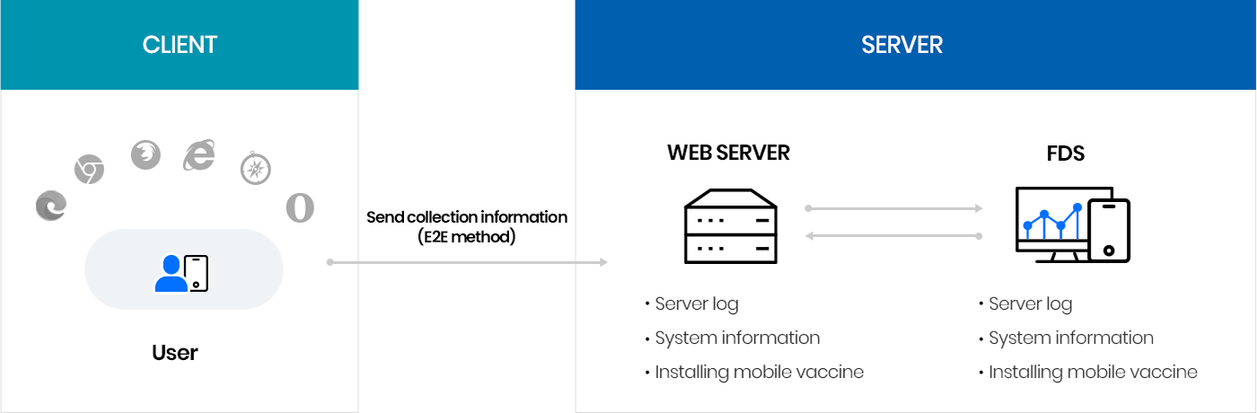 y-PCMonitor Process Diagram
