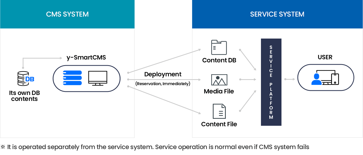 y-UMonitor's Process Diagram